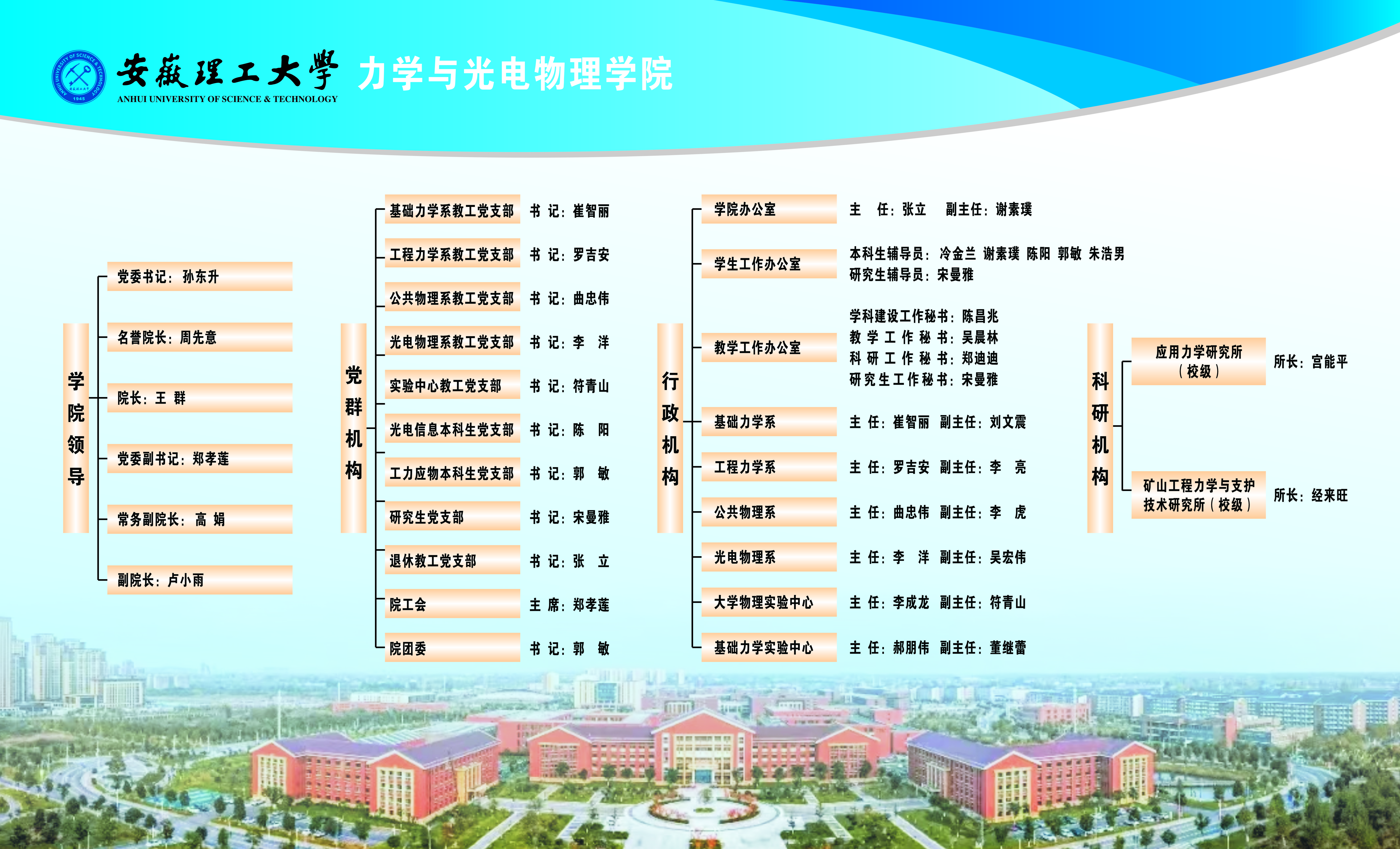 转盘游戏